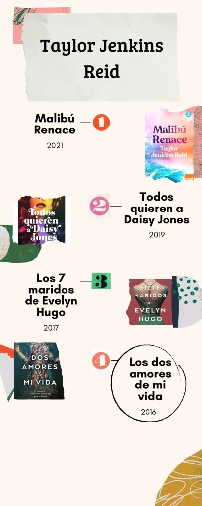 Cronología libros